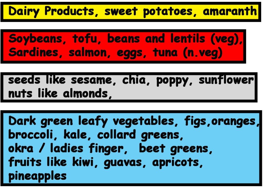 Alaklinity of foods for May 20 2023 1